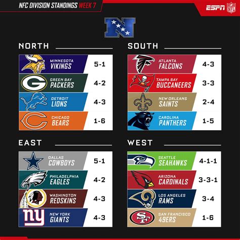 nfc north central division standings|afc and nfc teams chart.